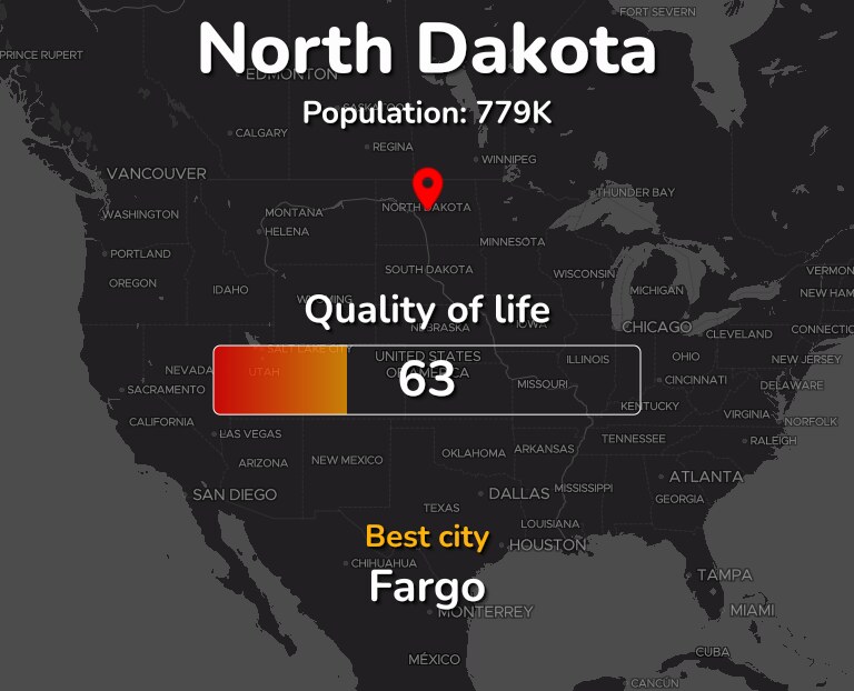 Best places to live in North Dakota infographic