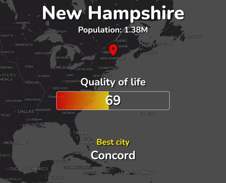 Best places to live in New Hampshire infographic