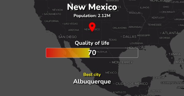 The 13 Best Places to live in New Mexico ranked by Quality & Cost of living