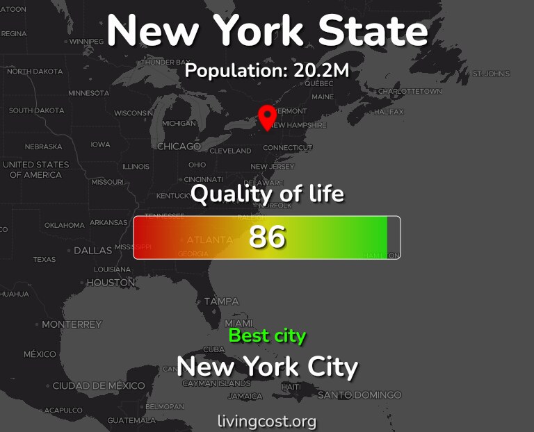 Best places to live in New York State, US infographic