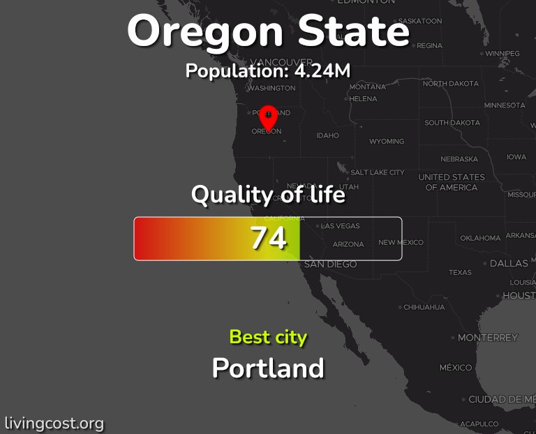 Best places to live in Oregon State, US infographic