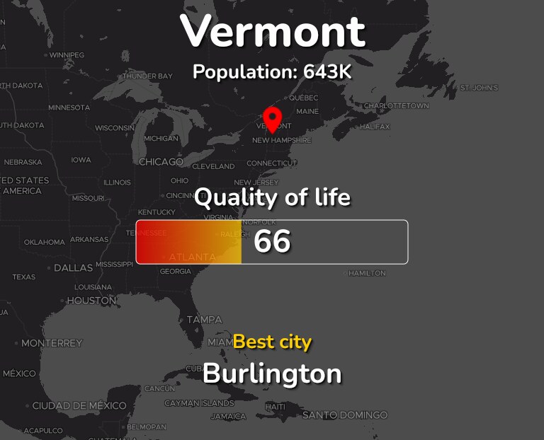 Best places to live in Vermont infographic