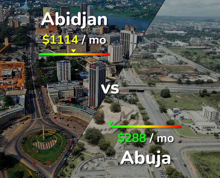 Cost of living in Abidjan vs Abuja infographic