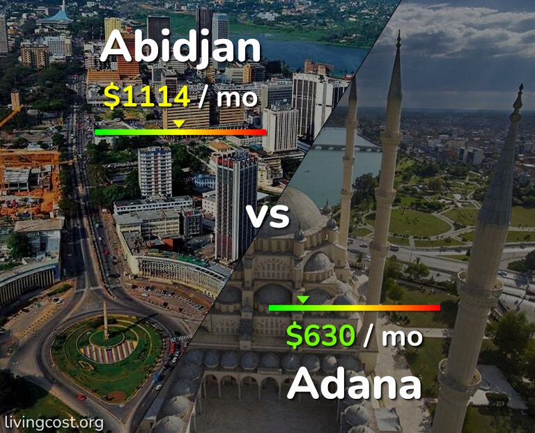 Cost of living in Abidjan vs Adana infographic