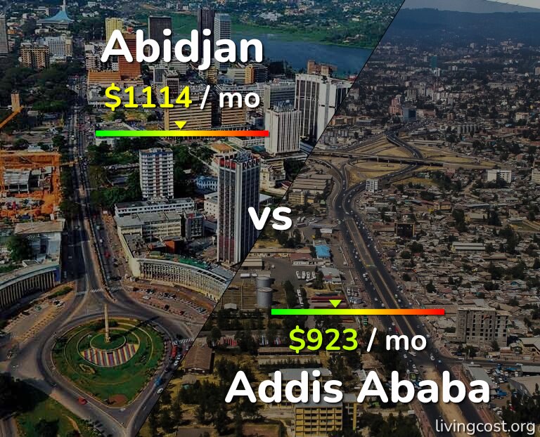 Cost of living in Abidjan vs Addis Ababa infographic