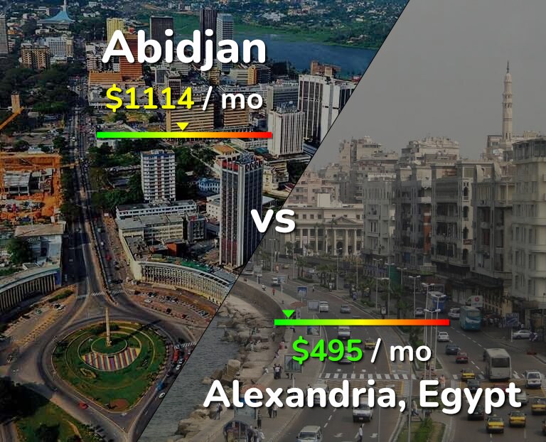 Cost of living in Abidjan vs Alexandria infographic