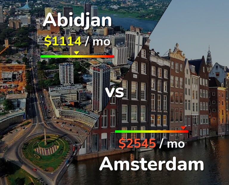 Cost of living in Abidjan vs Amsterdam infographic