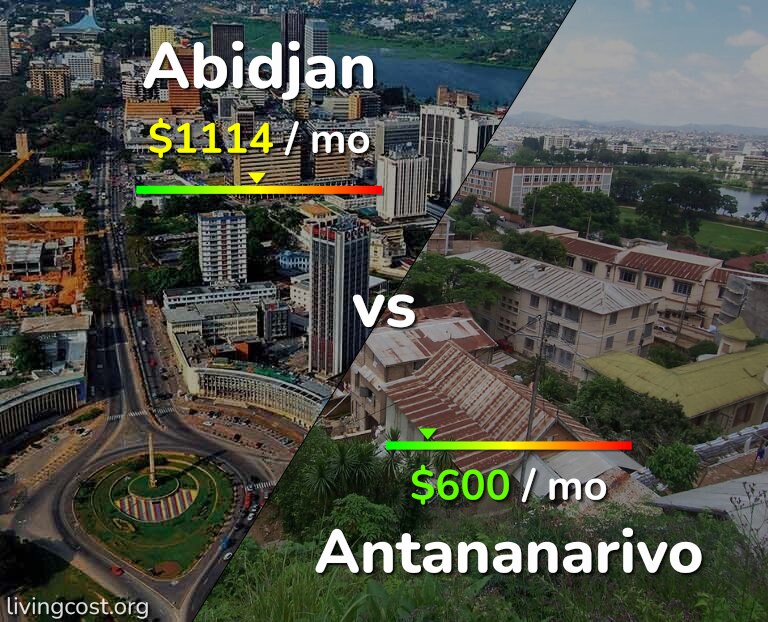 Cost of living in Abidjan vs Antananarivo infographic