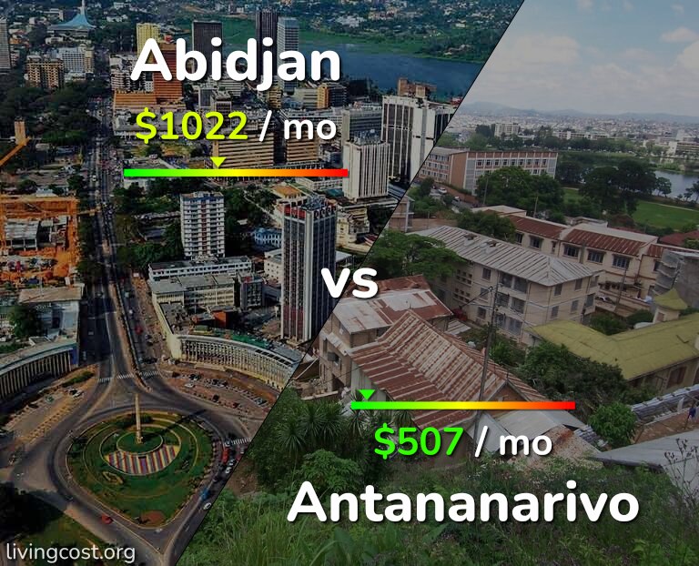 Cost of living in Abidjan vs Antananarivo infographic