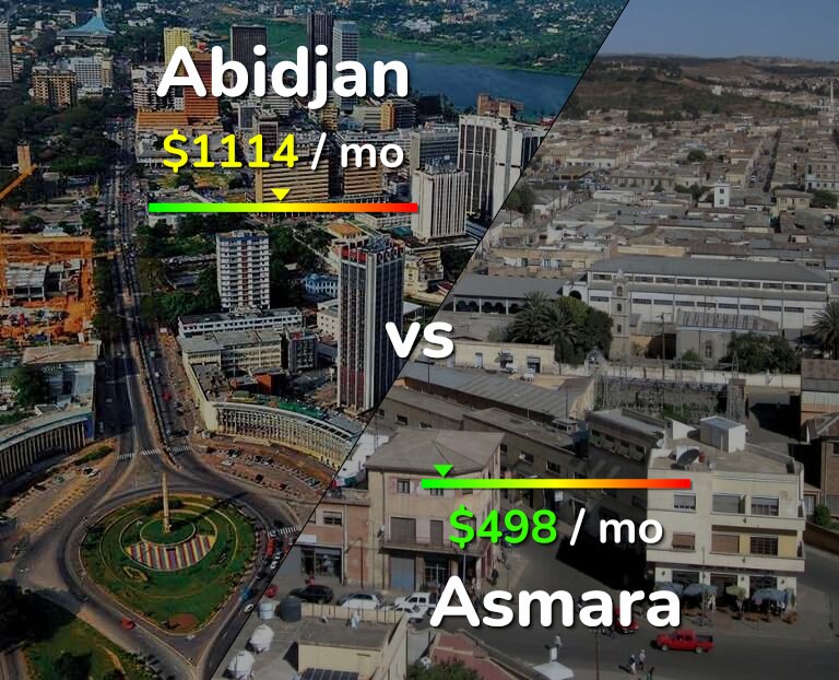 Cost of living in Abidjan vs Asmara infographic