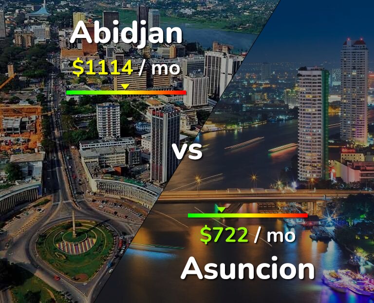 Cost of living in Abidjan vs Asuncion infographic