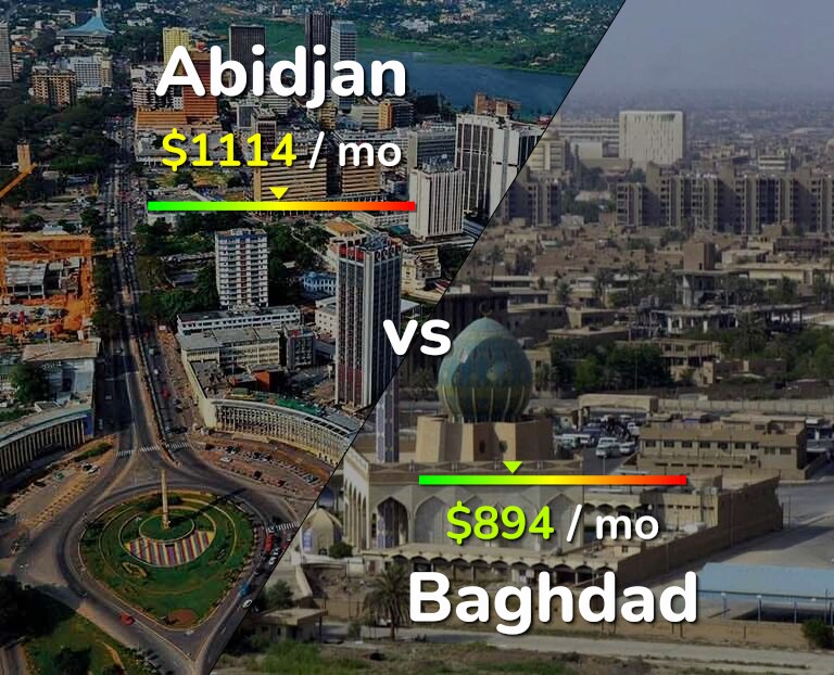 Cost of living in Abidjan vs Baghdad infographic