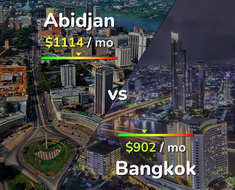 Cost of living in Abidjan vs Bangkok infographic