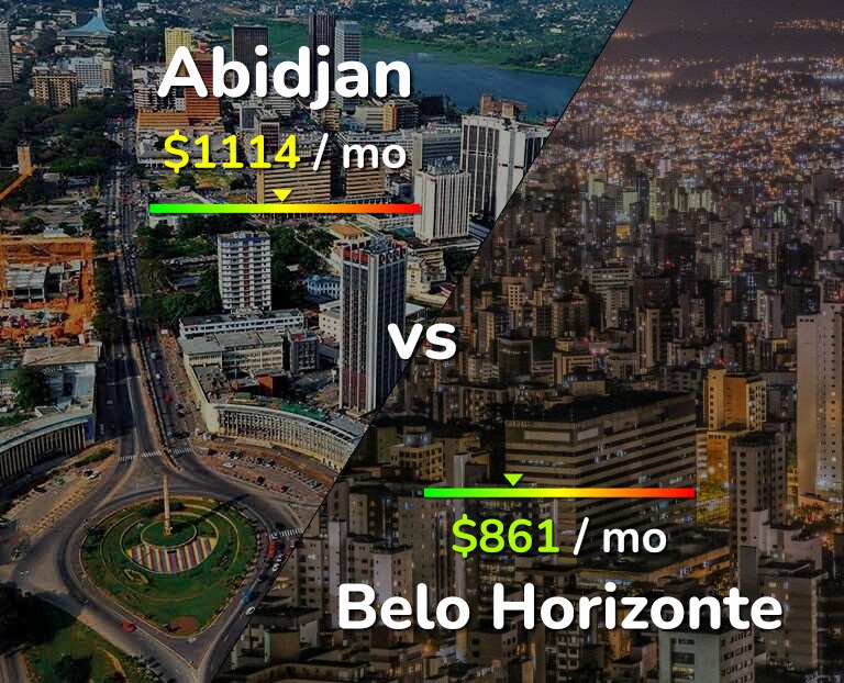 Cost of living in Abidjan vs Belo Horizonte infographic