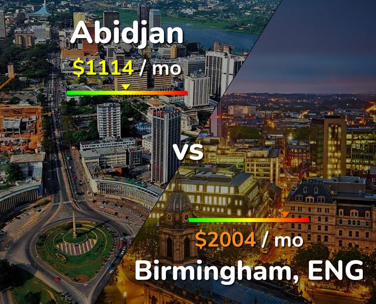 Cost of living in Abidjan vs Birmingham infographic