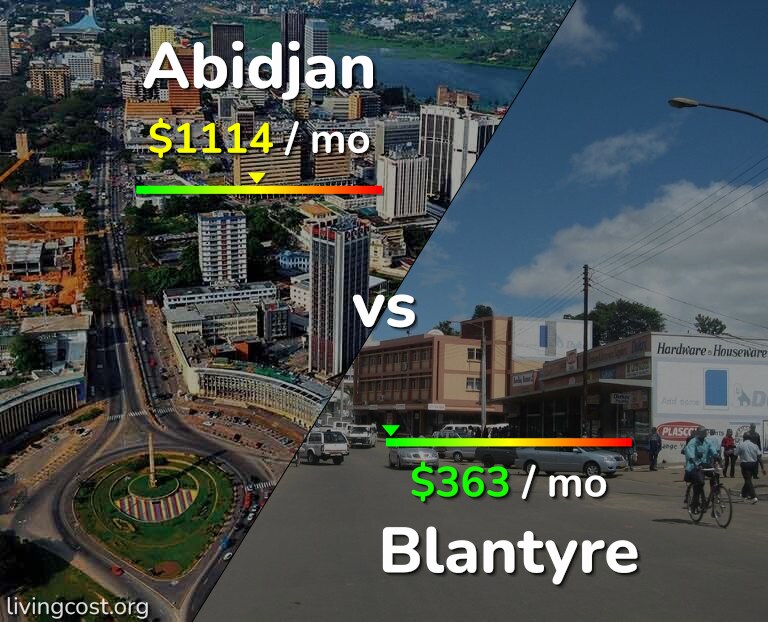 Cost of living in Abidjan vs Blantyre infographic