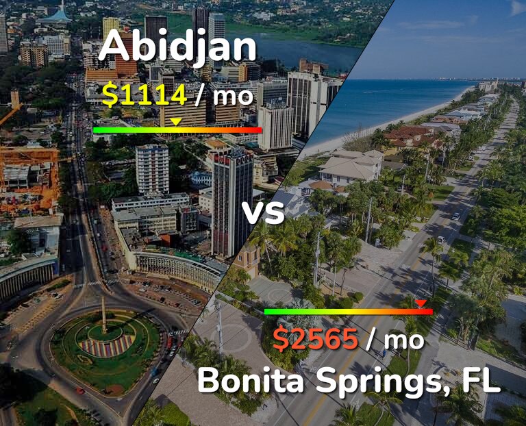 Cost of living in Abidjan vs Bonita Springs infographic