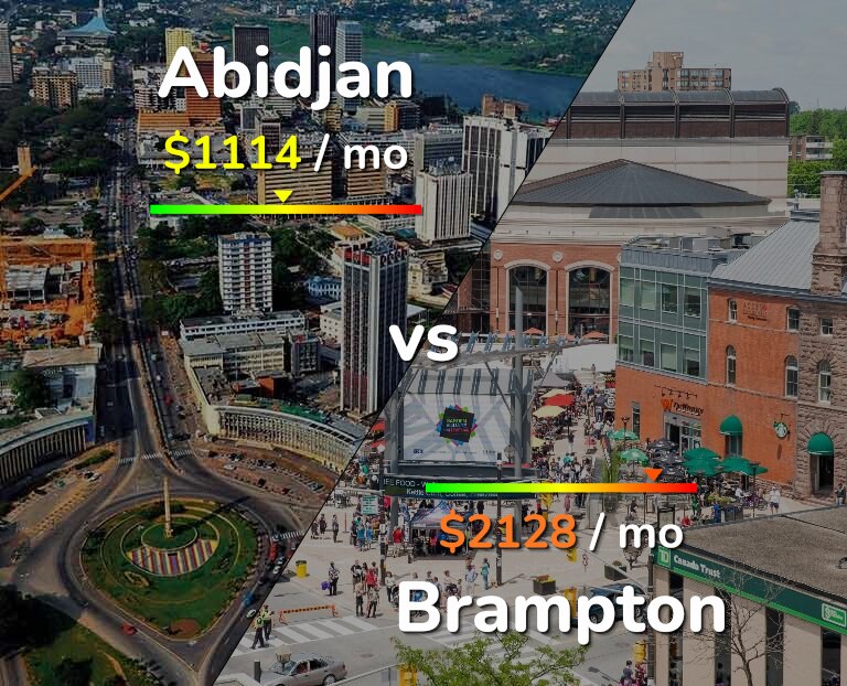 Cost of living in Abidjan vs Brampton infographic