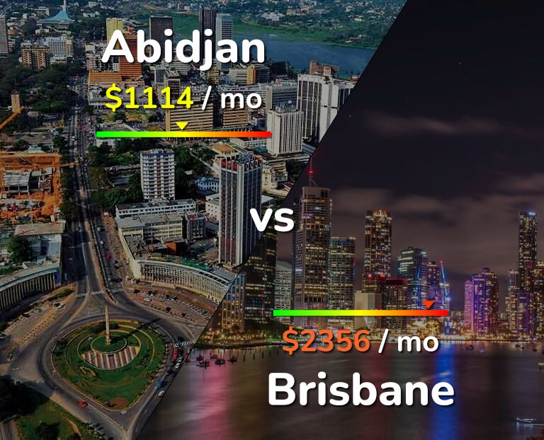 Cost of living in Abidjan vs Brisbane infographic