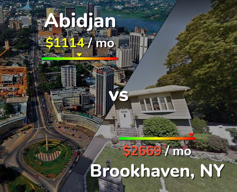 Cost of living in Abidjan vs Brookhaven infographic