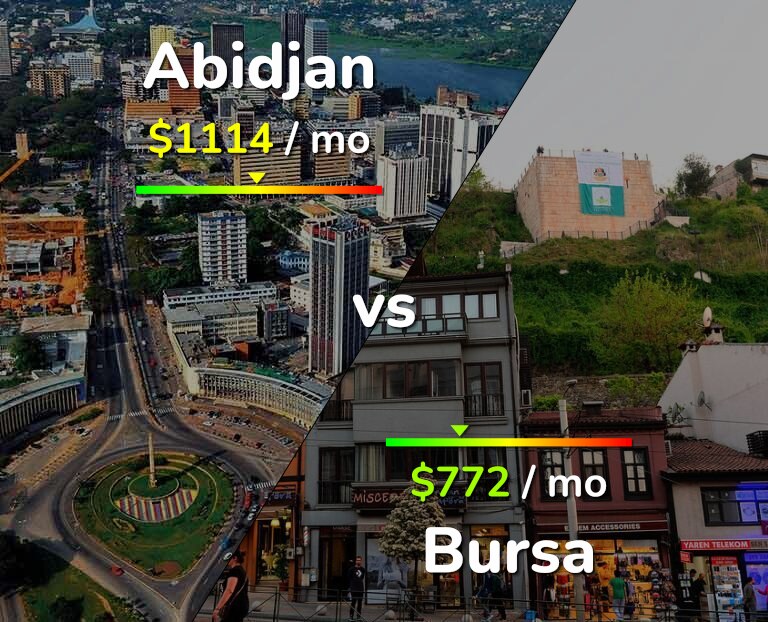 Cost of living in Abidjan vs Bursa infographic