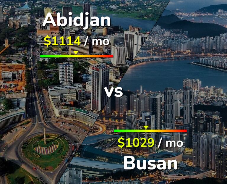 Cost of living in Abidjan vs Busan infographic