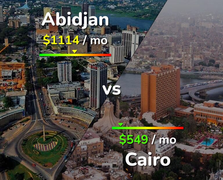 Cost of living in Abidjan vs Cairo infographic