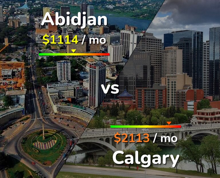 Cost of living in Abidjan vs Calgary infographic