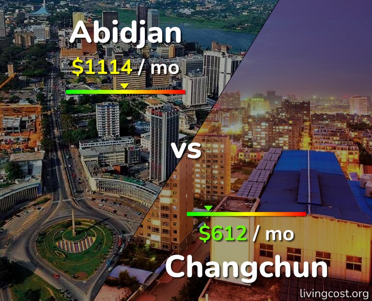 Cost of living in Abidjan vs Changchun infographic