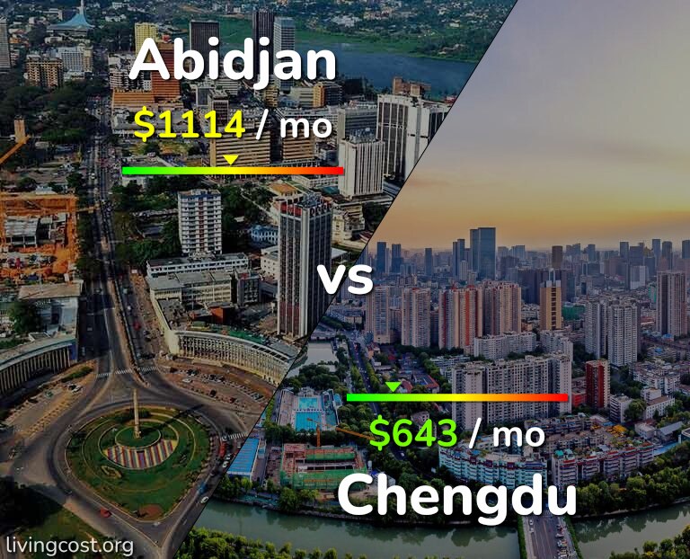 Cost of living in Abidjan vs Chengdu infographic