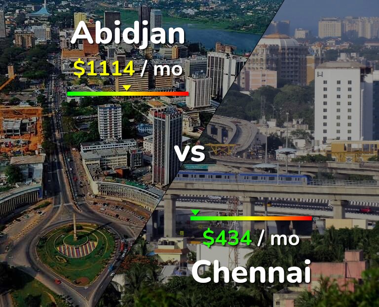 Cost of living in Abidjan vs Chennai infographic