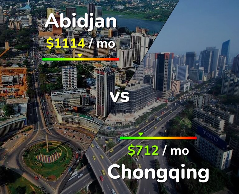 Cost of living in Abidjan vs Chongqing infographic