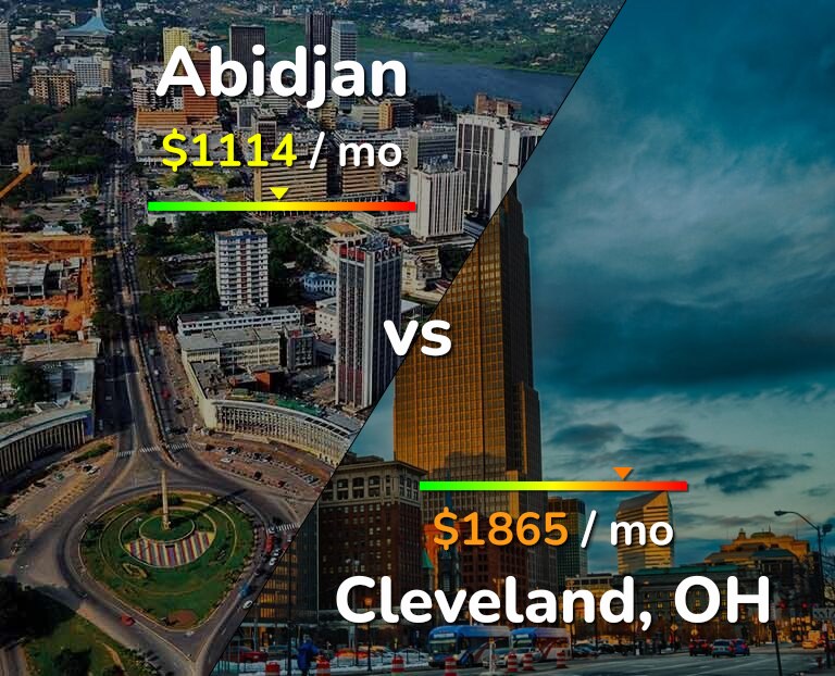 Cost of living in Abidjan vs Cleveland infographic