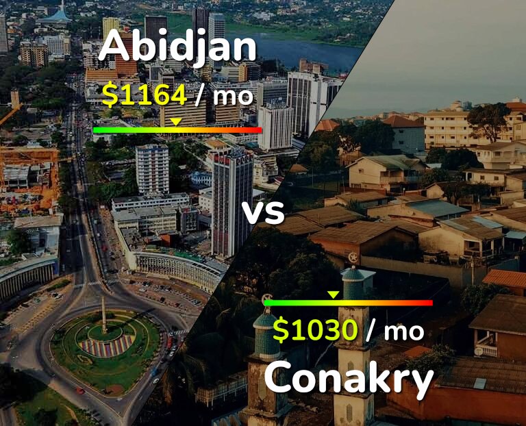 Cost of living in Abidjan vs Conakry infographic