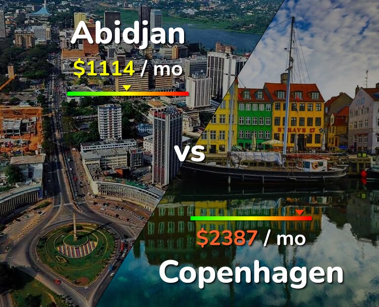 Cost of living in Abidjan vs Copenhagen infographic