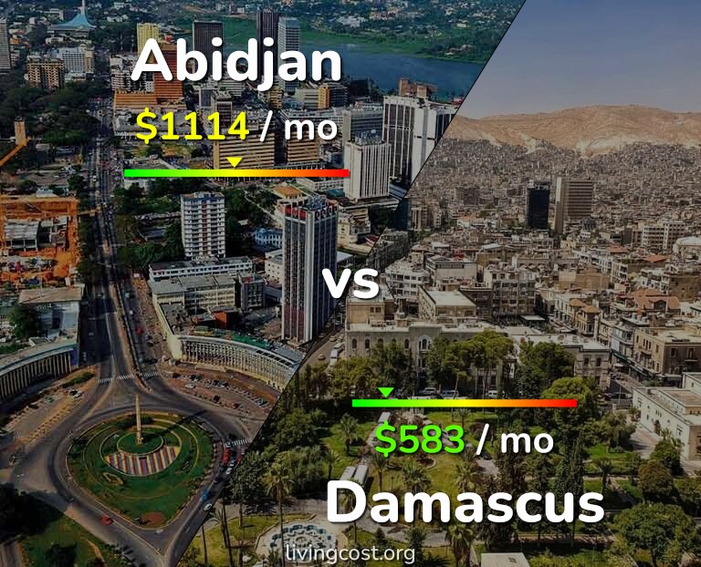 Cost of living in Abidjan vs Damascus infographic