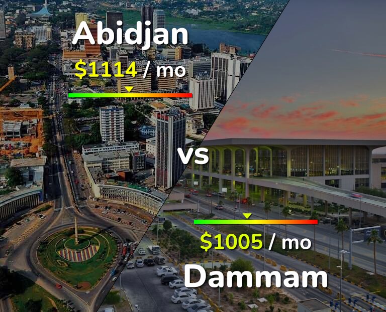 Cost of living in Abidjan vs Dammam infographic