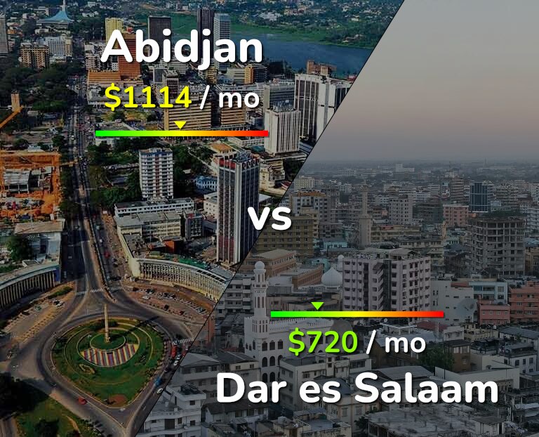 Cost of living in Abidjan vs Dar es Salaam infographic