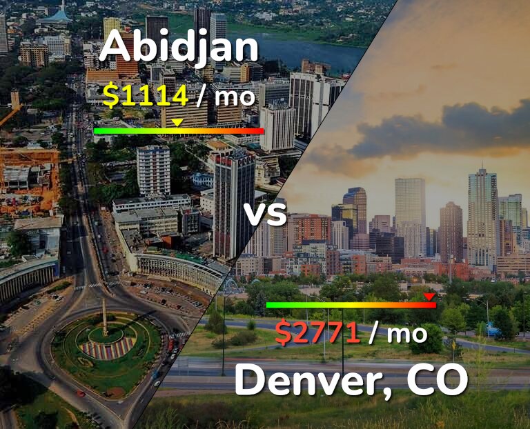Cost of living in Abidjan vs Denver infographic