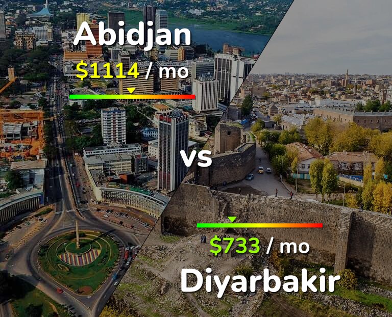 Cost of living in Abidjan vs Diyarbakir infographic