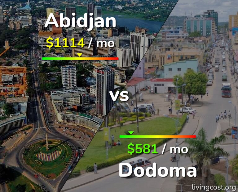 Cost of living in Abidjan vs Dodoma infographic