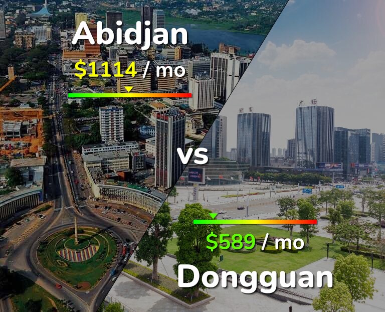 Cost of living in Abidjan vs Dongguan infographic