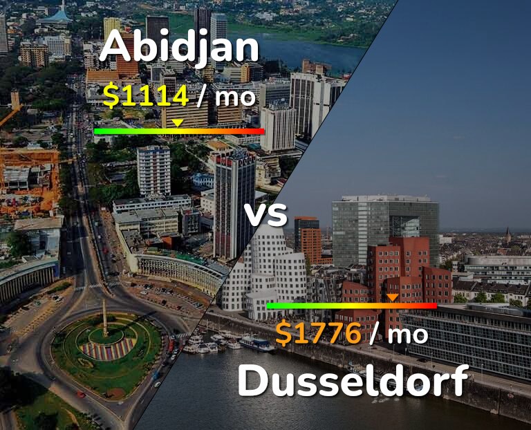 Cost of living in Abidjan vs Dusseldorf infographic