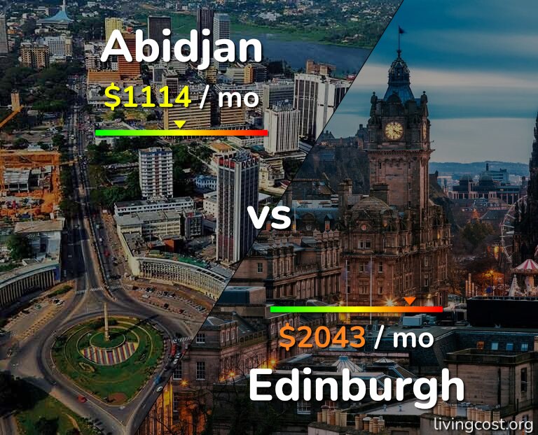 Cost of living in Abidjan vs Edinburgh infographic