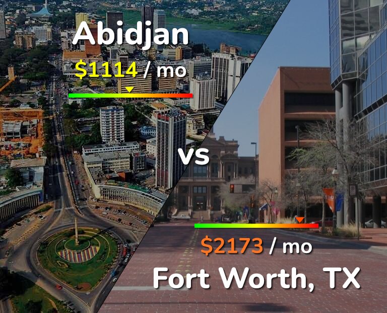 Cost of living in Abidjan vs Fort Worth infographic