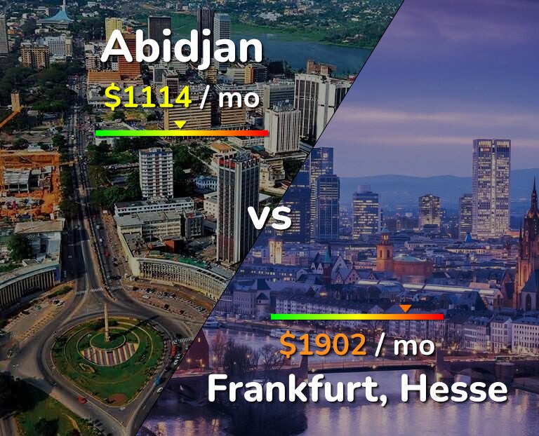 Cost of living in Abidjan vs Frankfurt infographic