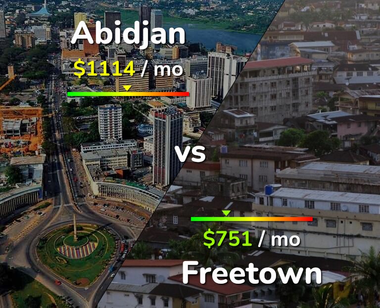 Cost of living in Abidjan vs Freetown infographic