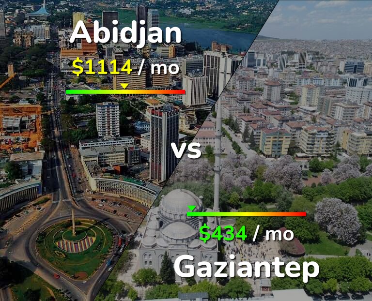 Cost of living in Abidjan vs Gaziantep infographic