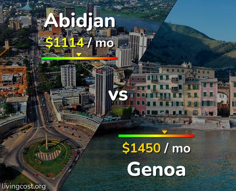 Cost of living in Abidjan vs Genoa infographic