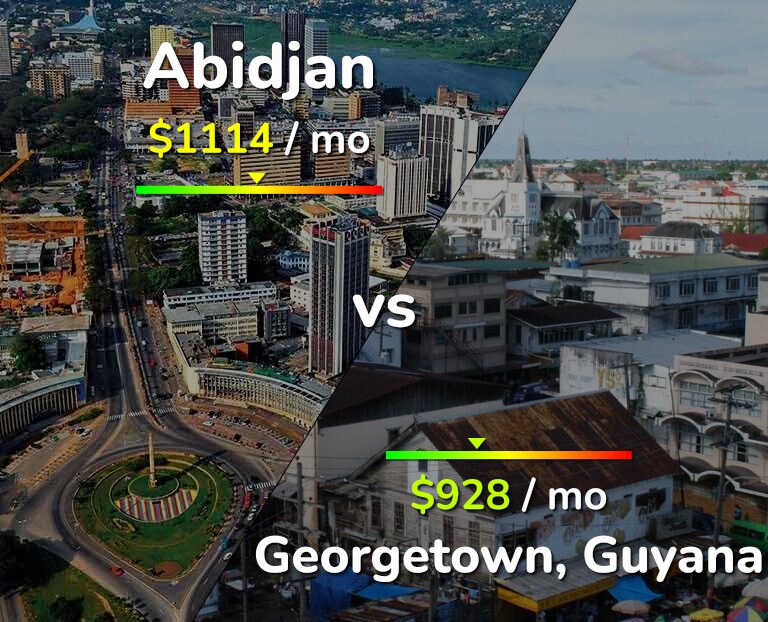 Cost of living in Abidjan vs Georgetown infographic